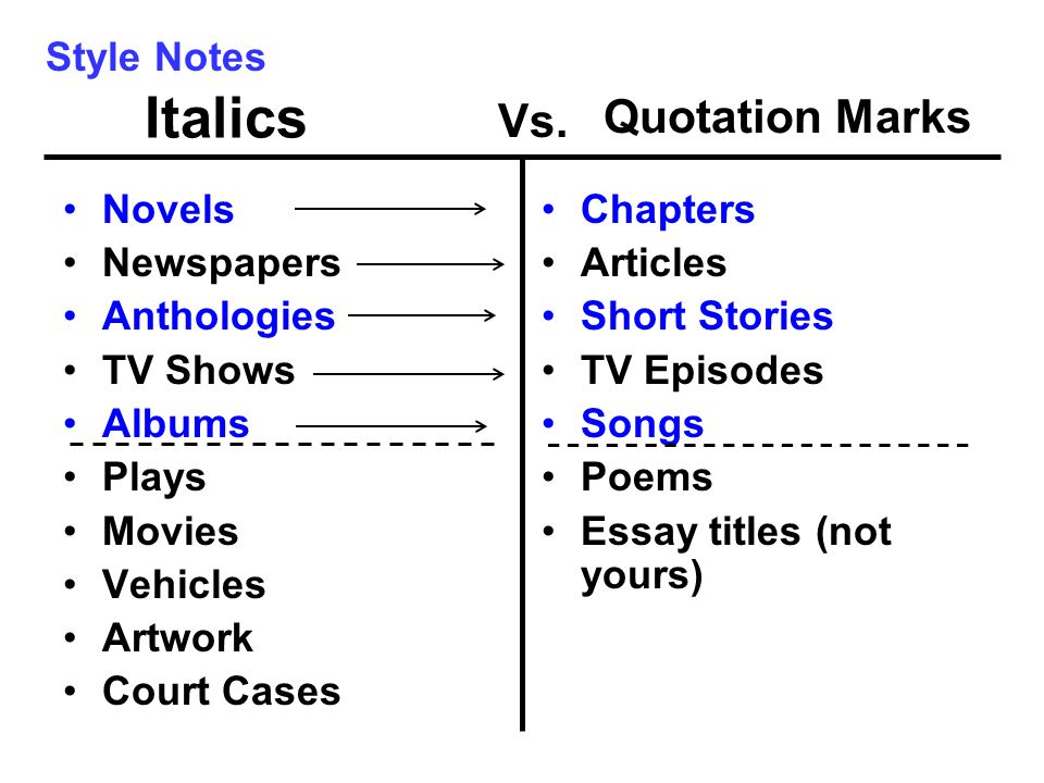 Essay quotations italics